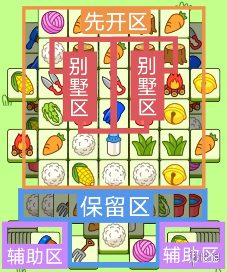 《羊了个羊》羊羊大世界3.19攻略 3月19日羊羊大世界怎么过