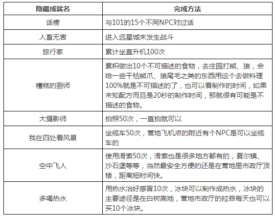 明日之后隐藏成就有哪些_隐藏成就一览