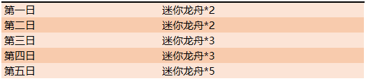 王者荣耀端午宝藏怎么玩_端午宝藏玩法内容介绍