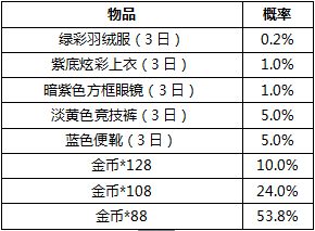 和平精英抽奖绝版皮肤概率是多少_抽奖绝版皮肤概率介绍