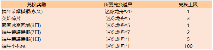 王者荣耀端午宝藏怎么玩_端午宝藏玩法内容介绍