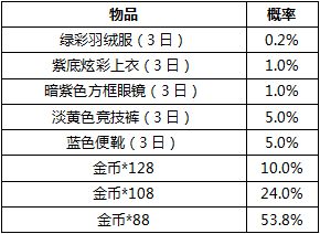 和平精英抽奖绝版皮肤概率是多少_抽奖绝版皮肤概率介绍