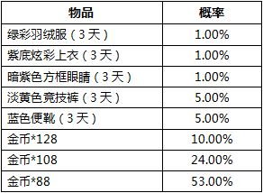 和平精英抽奖绝版皮肤概率是多少_抽奖绝版皮肤概率介绍