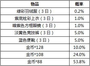 和平精英抽奖绝版皮肤概率是多少_抽奖绝版皮肤概率介绍