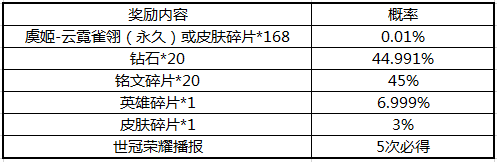 王者荣耀世冠杯助力活动怎么玩_世冠杯助力活动内容介绍