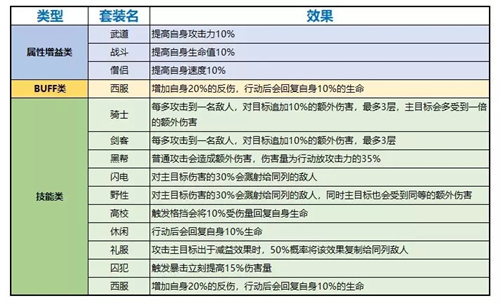 一拳超人最强之男扩展卡装备怎么样_扩展卡装备内容介绍