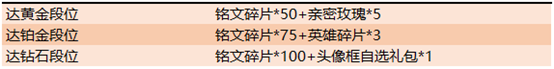 王者荣耀S15赛季赛末回馈活动怎么玩_S15赛季赛末回馈活动玩法攻略