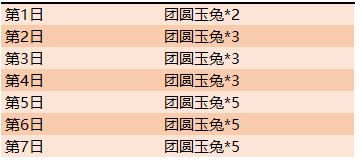 王者荣耀团圆玉兔怎么获得_团圆玉兔获得方法介绍