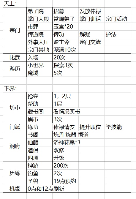 玄元修仙录飞升宗门怎么玩_飞升宗门玩法攻略