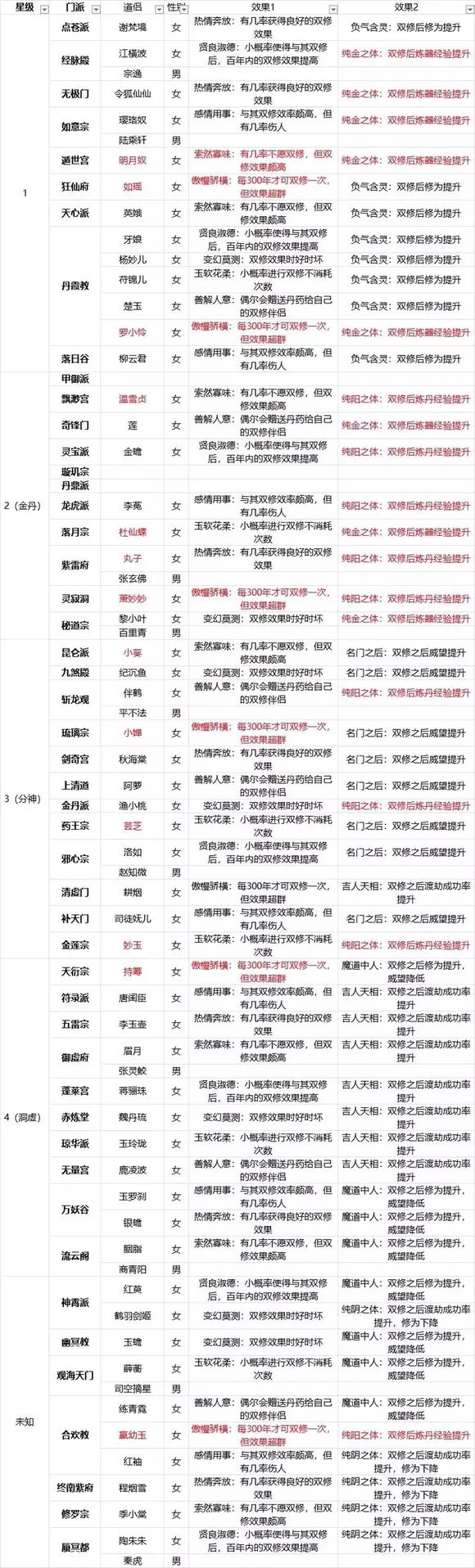 玄元剑仙道侣双修效果怎么样_道侣双修效果介绍