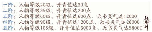 轩辕剑龙舞云山金牌画师怎么养成_金牌画师养成攻略