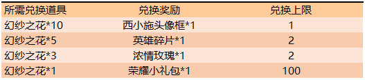 王者荣耀西施的试炼活动怎么玩_西施的试炼活动玩法介绍