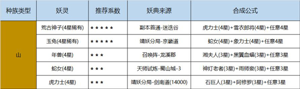 长安幻世绘各族妖灵怎么获得_各族妖灵获得攻略