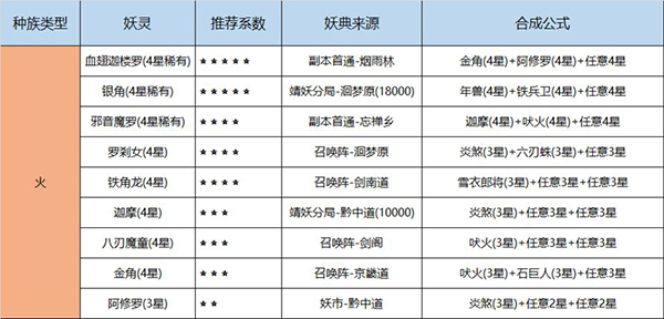 长安幻世绘各族妖灵怎么获得_各族妖灵获得攻略