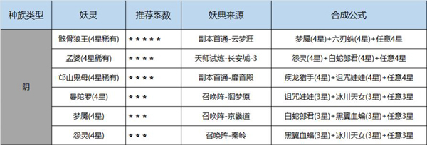 长安幻世绘各族妖灵怎么获得_各族妖灵获得攻略