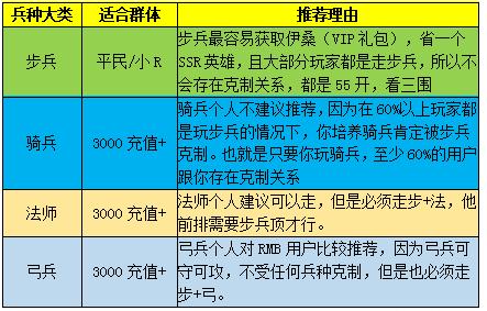 王城守卫战兵种怎么选择_兵种选择推荐