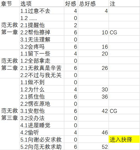 梦浮灯黑无常最佳结局怎么达成_黑无常最佳结局达成攻略