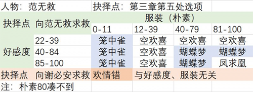 梦浮灯黑无常最佳结局怎么达成_黑无常最佳结局达成攻略