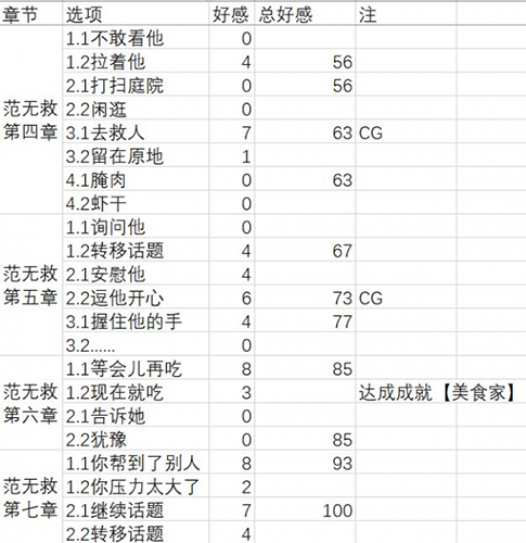 梦浮灯黑无常最佳结局怎么达成_黑无常最佳结局达成攻略