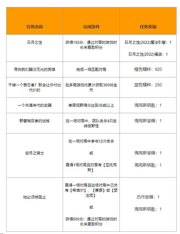 英雄联盟视野得分怎么计算