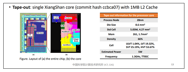 打破x86/ARM垄断，中科院开源处理器&ldquo;香山&rdquo;有了新归属。  第2张