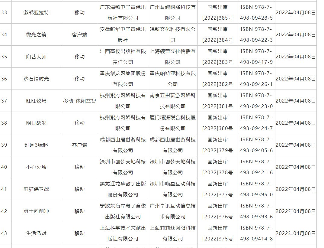 恢复了游戏版本号，并对《派对之星》等游戏进行了审核。  第3张