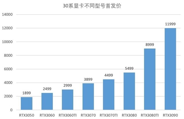 显卡降价进度已经99%。我建议你不要担心下订单：你是意外设置。  第3张