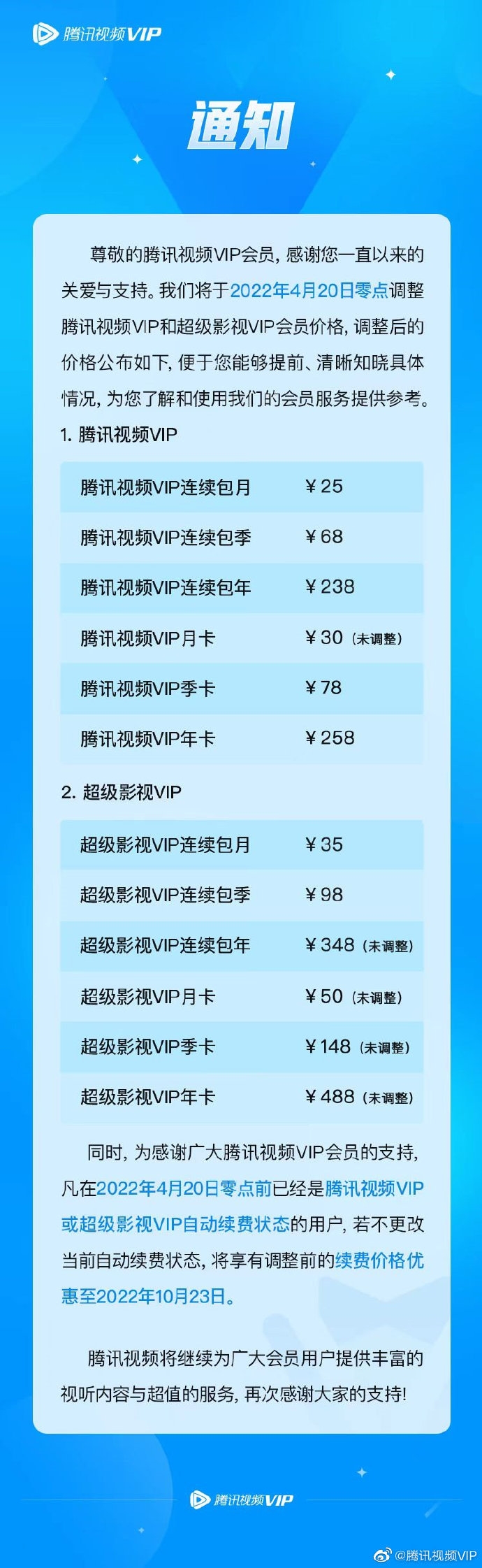 腾讯VIP今天正式调价，从5元到20元不等。  第2张