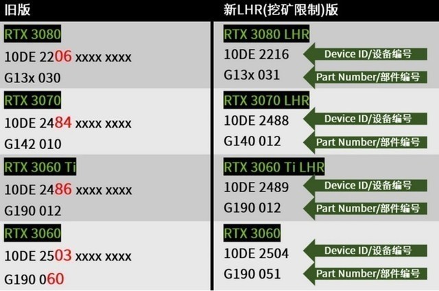 显卡降价进度已经99%。我建议你不要担心下订单：你是意外设置。  第5张