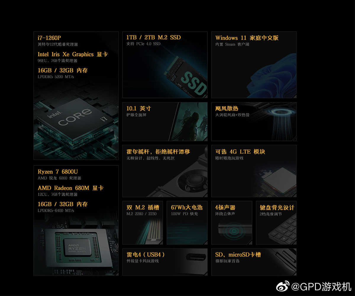 Gpwin max2手持游戏本配置宣布可选i7-1260P。  第1张
