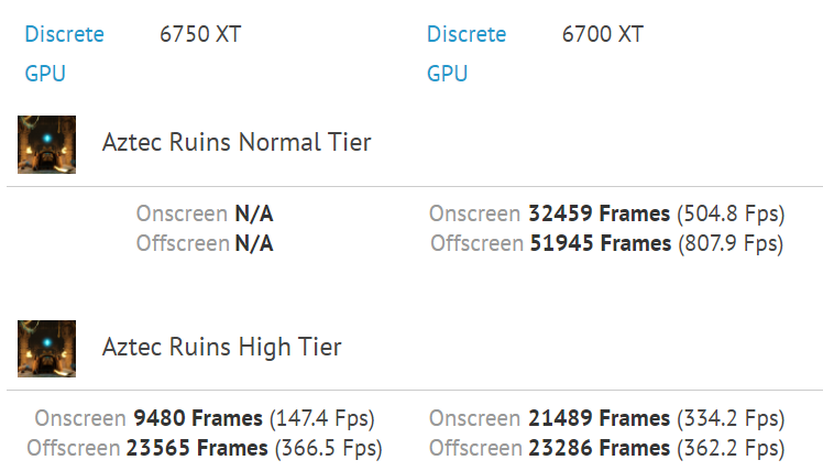 AMD 6750XT首次亮相：只比RX 6700 XT快2%？  第3张