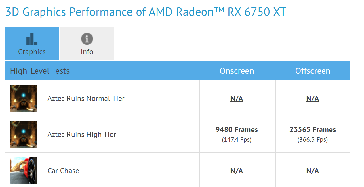 AMD 6750XT首次亮相：只比RX 6700 XT快2%？  第2张