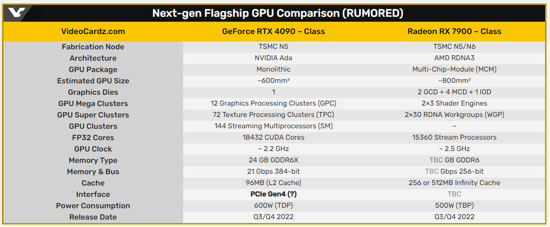 开心：曝光RTX 4080/4090错过PCIe 5.0  第2张