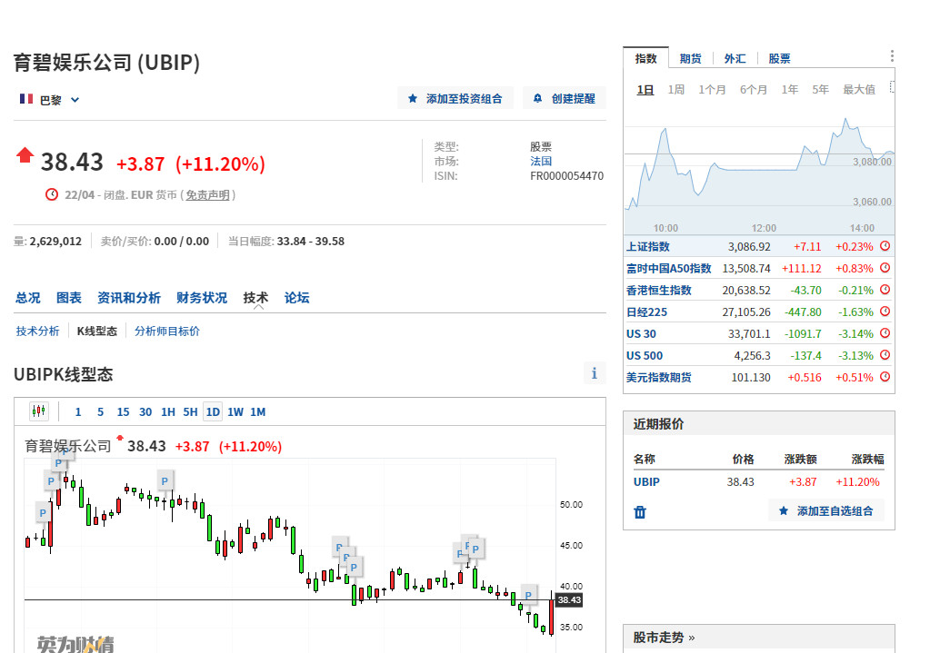 育碧可能被收购的公司股价上涨了11%  第2张