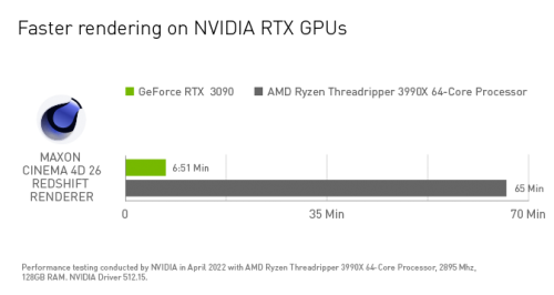 NVIDIA Creative Acceleration:Studio driver四月版发布，新的设计书推出，3D艺术家受邀分享。  第4张