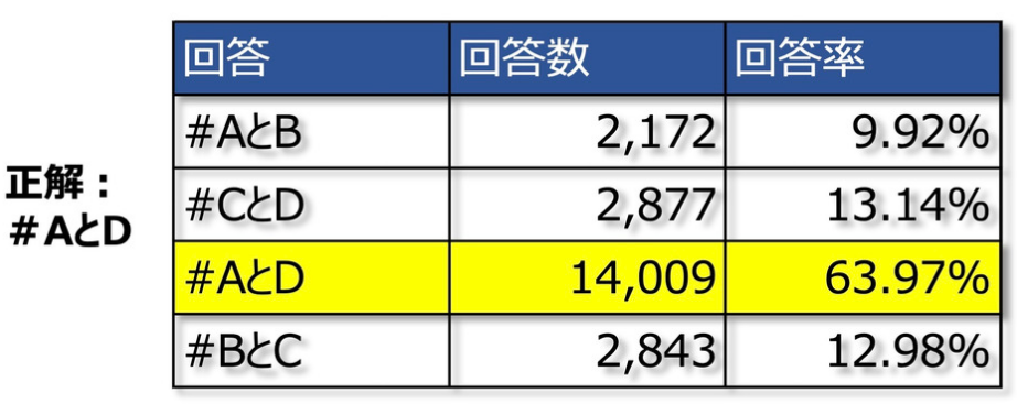 成年玩家很难分辨《GT赛车7》是游戏画面还是照片。  第3张