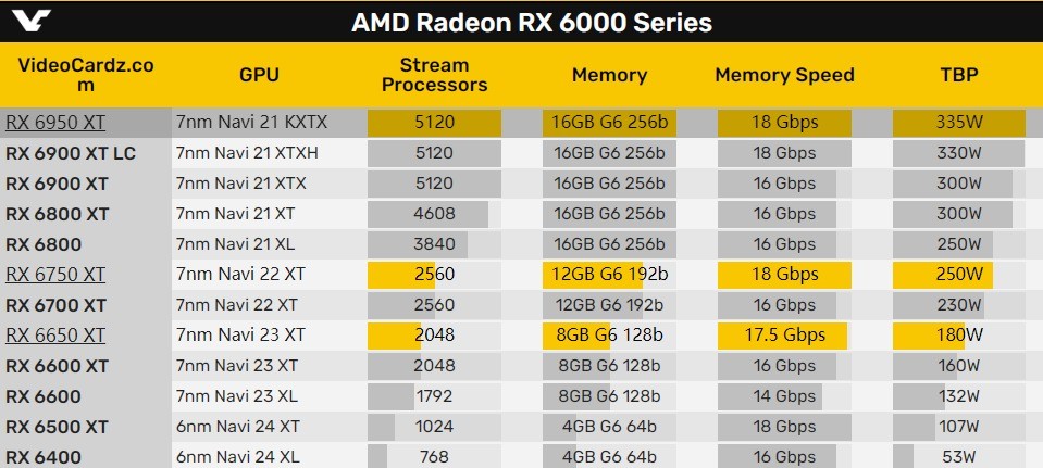 amd rx 6950 xtu 21 kx船舶  第2张