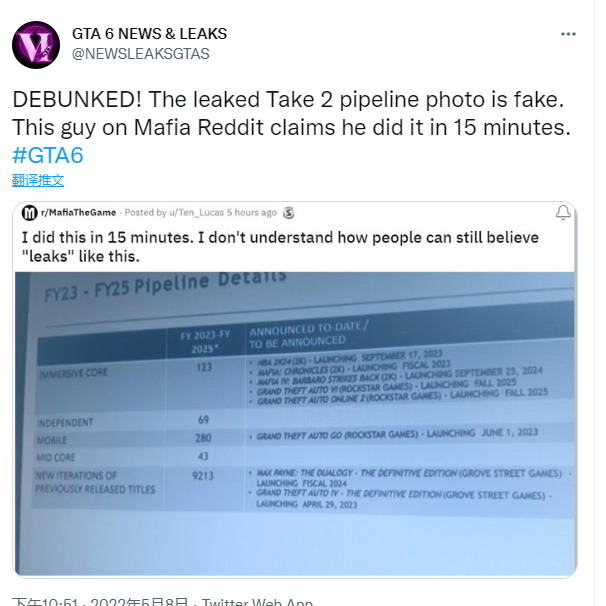 T2内部计划泄露是假消息。下周可能会有新的GTA6消息。  第1张