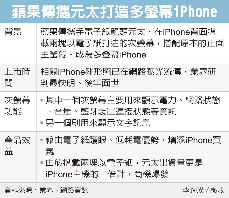 新iPhone首次曝光：前后双屏设计最快明年推出。  第1张