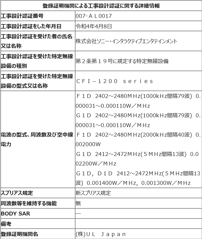 新车型来了？索尼可能要再次改进PS5主机了。  第2张