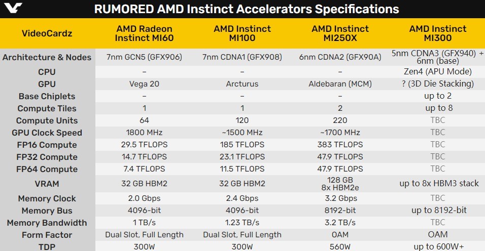 AMD首款超级APU用新GPU惊艳Zen4合作伙伴  第4张