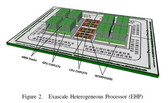 AMD首款超级APU用新GPU惊艳Zen4合作伙伴  第5张