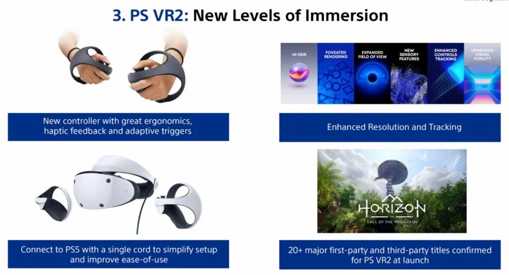 索尼表示，PSVR2有超过20款现成的游戏，涵盖第一方和第三方。