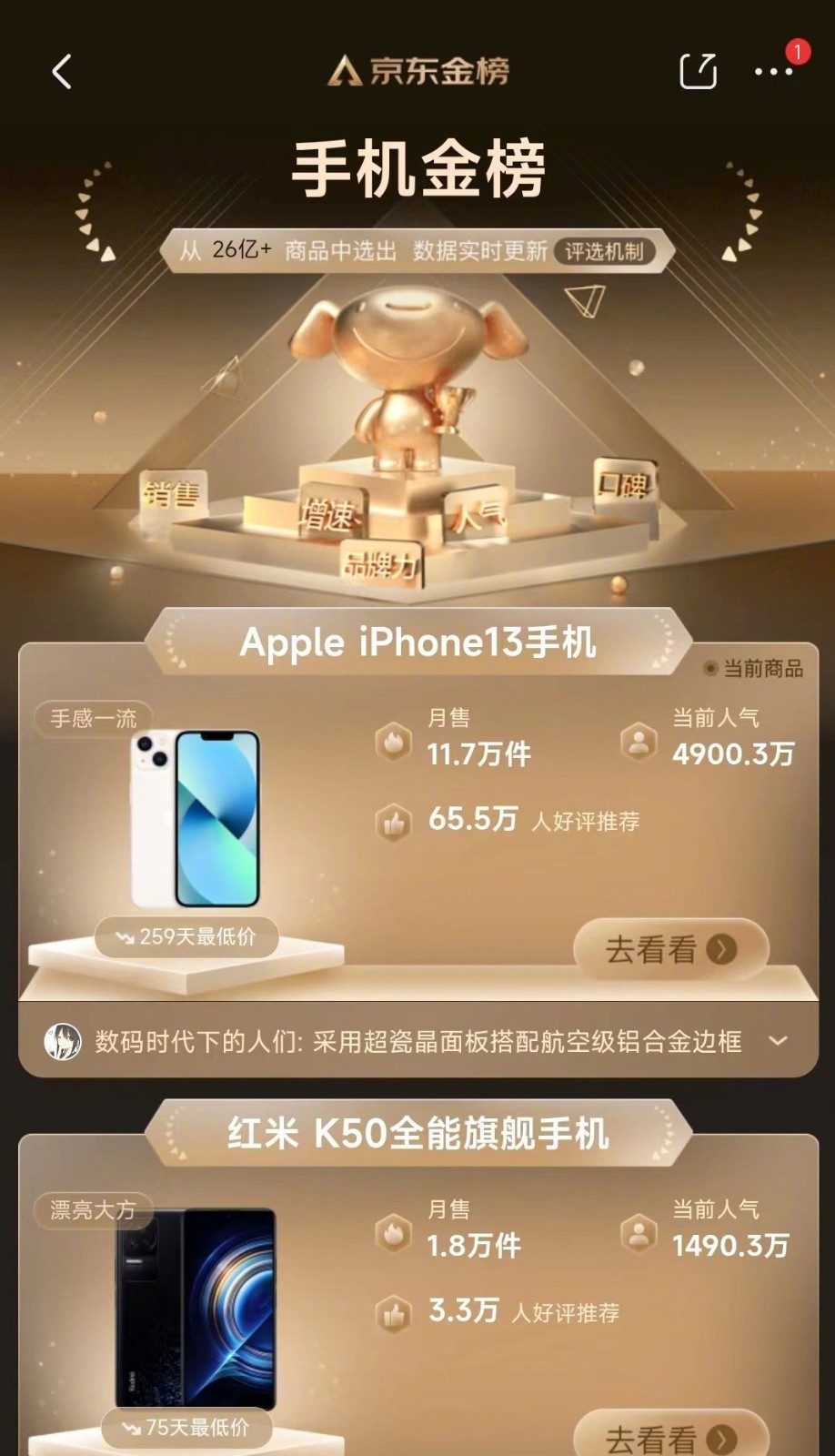 68第一天，iPhone13上的热搜位列手机销量榜第一。  第2张