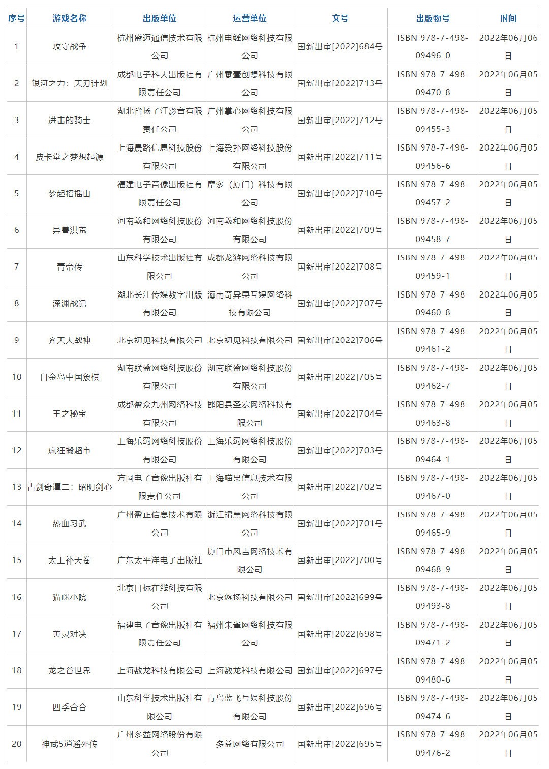 新一批国产游戏版本号发放《古剑奇谭二》手游已审核。