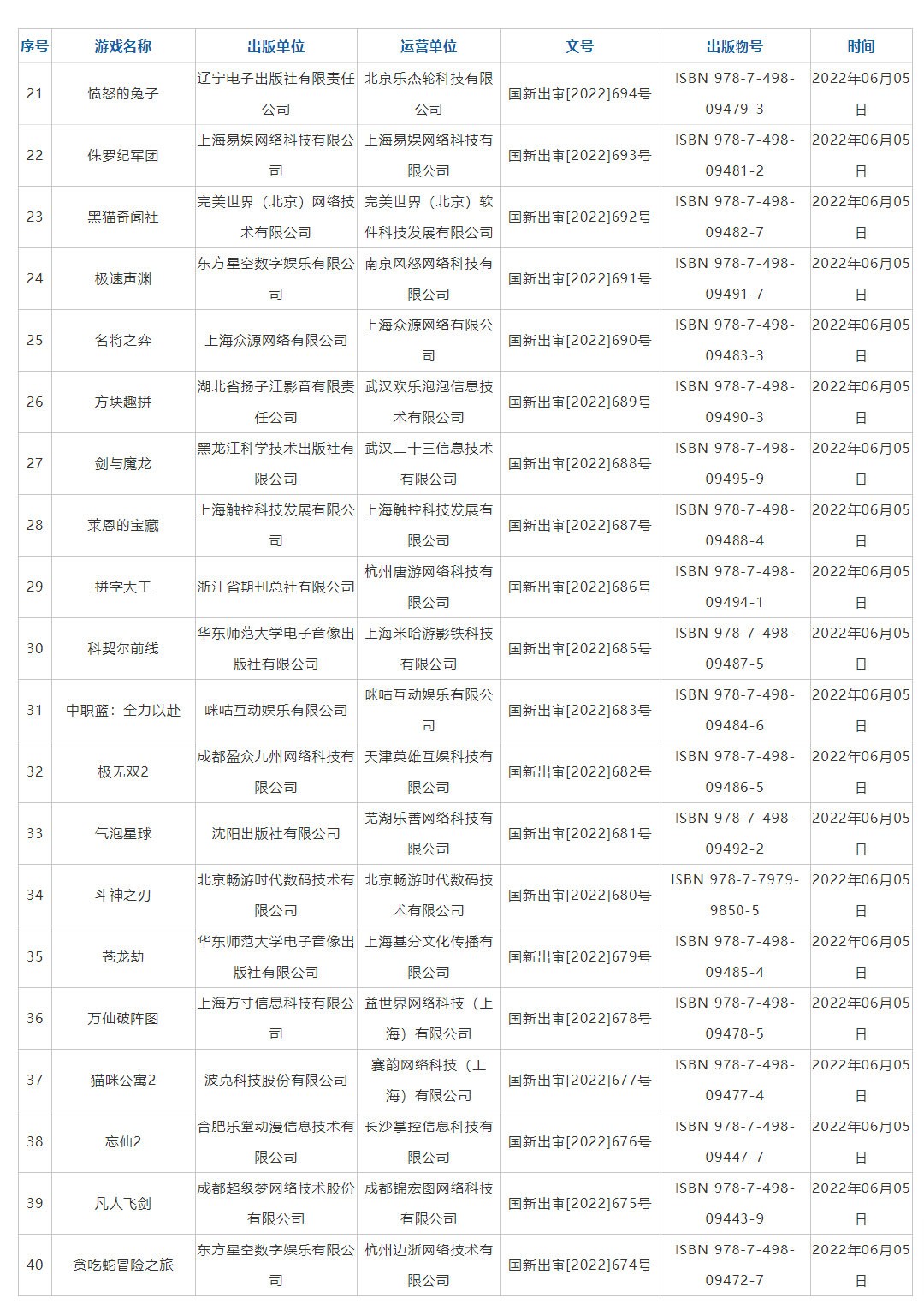 新一批国产游戏版本号发放《古剑奇谭二》手游已审核。  第2张