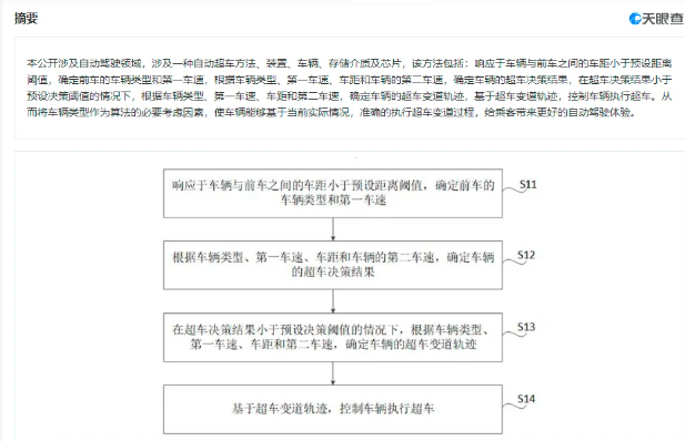 小米自动驾驶专利公布精确计算完成超车  第3张