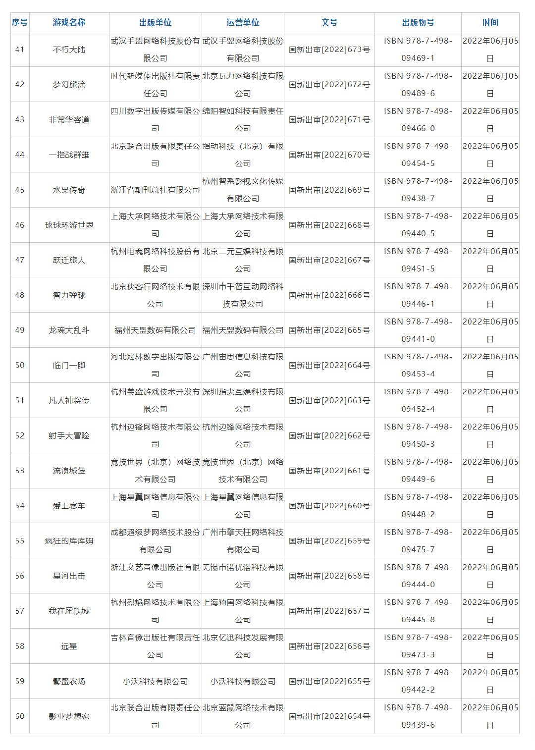 新一批国产游戏版本号发放《古剑奇谭二》手游已审核。  第3张