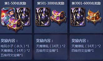 王者荣耀体验服T4新赛季8月29日开启 免费领鲁班2888点券皮肤
