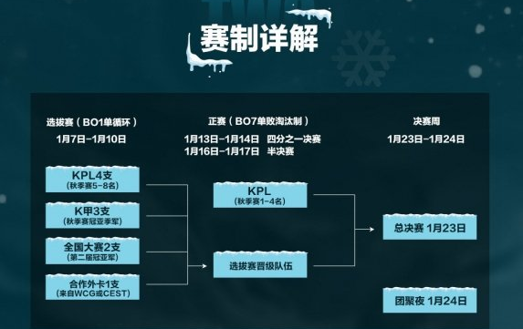 王者荣耀2020冬冠杯开始时间介绍